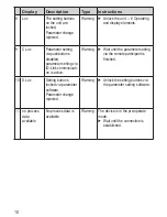 Предварительный просмотр 10 страницы IFM Electronic E30430 Operating Instructions Manual