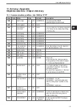 Предварительный просмотр 19 страницы IFM Electronic Ecomat 100 CR2014 Device Manual