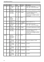 Предварительный просмотр 22 страницы IFM Electronic Ecomat 100 CR2014 Device Manual