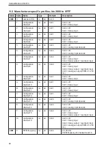 Предварительный просмотр 24 страницы IFM Electronic Ecomat 100 CR2014 Device Manual