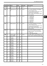 Предварительный просмотр 25 страницы IFM Electronic Ecomat 100 CR2014 Device Manual