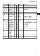 Предварительный просмотр 27 страницы IFM Electronic Ecomat 100 CR2014 Device Manual