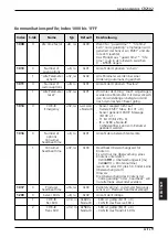 Предварительный просмотр 9 страницы IFM Electronic Ecomat 100 CR2102 Device Manual