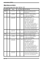 Предварительный просмотр 10 страницы IFM Electronic Ecomat 100 CR2102 Device Manual