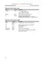 Предварительный просмотр 68 страницы IFM Electronic Ecomat 100 ecomatmobile SmartController CR2500 System Manual