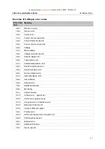 Предварительный просмотр 115 страницы IFM Electronic Ecomat 100 ecomatmobile SmartController CR2500 System Manual