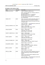 Предварительный просмотр 124 страницы IFM Electronic Ecomat 100 ecomatmobile SmartController CR2500 System Manual