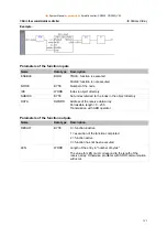 Предварительный просмотр 141 страницы IFM Electronic Ecomat 100 ecomatmobile SmartController CR2500 System Manual