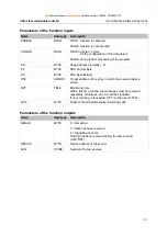 Предварительный просмотр 151 страницы IFM Electronic Ecomat 100 ecomatmobile SmartController CR2500 System Manual