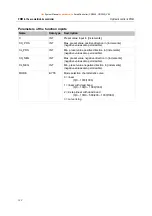 Предварительный просмотр 188 страницы IFM Electronic Ecomat 100 ecomatmobile SmartController CR2500 System Manual