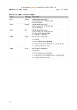 Предварительный просмотр 196 страницы IFM Electronic Ecomat 100 ecomatmobile SmartController CR2500 System Manual