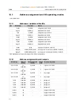 Предварительный просмотр 272 страницы IFM Electronic Ecomat 100 ecomatmobile SmartController CR2500 System Manual