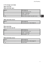 Preview for 9 page of IFM Electronic ecomat 300 AC1155 Device Manual