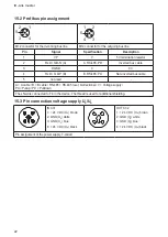 Предварительный просмотр 22 страницы IFM Electronic Ecomat 300 AL1010 Device Manual