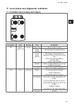 Предварительный просмотр 25 страницы IFM Electronic Ecomat 300 AL1010 Device Manual