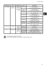 Предварительный просмотр 27 страницы IFM Electronic Ecomat 300 AL1010 Device Manual