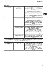 Предварительный просмотр 33 страницы IFM Electronic Ecomat 300 AL1010 Device Manual