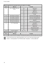 Предварительный просмотр 36 страницы IFM Electronic Ecomat 300 AL1010 Device Manual