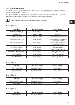 Предварительный просмотр 37 страницы IFM Electronic Ecomat 300 AL1010 Device Manual