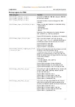 Предварительный просмотр 27 страницы IFM Electronic Ecomat Mobile Series System Manual