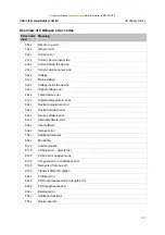 Предварительный просмотр 115 страницы IFM Electronic Ecomat Mobile Series System Manual