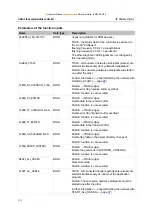 Предварительный просмотр 124 страницы IFM Electronic Ecomat Mobile Series System Manual