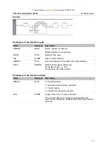 Предварительный просмотр 141 страницы IFM Electronic Ecomat Mobile Series System Manual