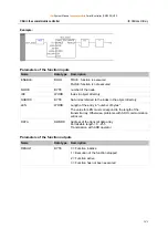 Предварительный просмотр 143 страницы IFM Electronic Ecomat Mobile Series System Manual