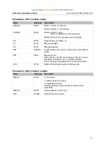 Предварительный просмотр 151 страницы IFM Electronic Ecomat Mobile Series System Manual