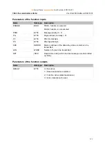 Предварительный просмотр 153 страницы IFM Electronic Ecomat Mobile Series System Manual