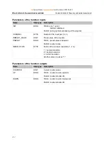 Предварительный просмотр 212 страницы IFM Electronic Ecomat Mobile Series System Manual