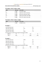 Предварительный просмотр 255 страницы IFM Electronic Ecomat Mobile Series System Manual