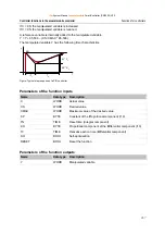 Предварительный просмотр 267 страницы IFM Electronic Ecomat Mobile Series System Manual