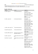 Предварительный просмотр 279 страницы IFM Electronic Ecomat Mobile Series System Manual