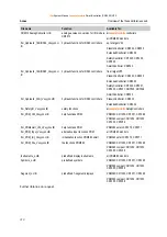 Предварительный просмотр 280 страницы IFM Electronic Ecomat Mobile Series System Manual