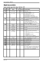 Предварительный просмотр 10 страницы IFM Electronic ecomat100 CR2101 Device Manual