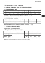 Preview for 13 page of IFM Electronic Ecomot300 AC2630 Device Manual