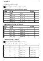 Preview for 14 page of IFM Electronic Ecomot300 AC2630 Device Manual