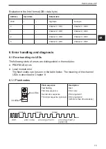 Preview for 15 page of IFM Electronic Ecomot300 AC2630 Device Manual