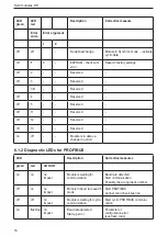 Preview for 16 page of IFM Electronic Ecomot300 AC2630 Device Manual