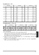 Preview for 17 page of IFM Electronic efector 160 LK81 Series Operating Instructions Manual