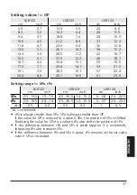 Preview for 37 page of IFM Electronic efector 160 LK81 Series Operating Instructions Manual