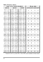 Preview for 42 page of IFM Electronic efector 160 LK81 Series Operating Instructions Manual