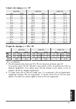 Preview for 57 page of IFM Electronic efector 160 LK81 Series Operating Instructions Manual