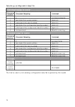 Preview for 56 page of IFM Electronic efector 190 Operating Instructions Manual