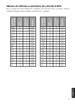 Предварительный просмотр 87 страницы IFM Electronic efector 190 Operating Instructions Manual