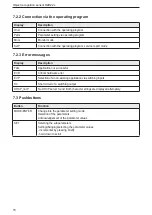 Preview for 16 page of IFM Electronic efector 250 O2D22x Operating Instructions Manual