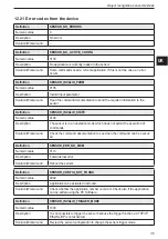 Preview for 35 page of IFM Electronic efector 250 O2D22x Operating Instructions Manual