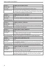 Preview for 36 page of IFM Electronic efector 250 O2D22x Operating Instructions Manual