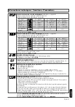 Preview for 39 page of IFM Electronic Efector 300 SA3010 Operating Instructions Manual